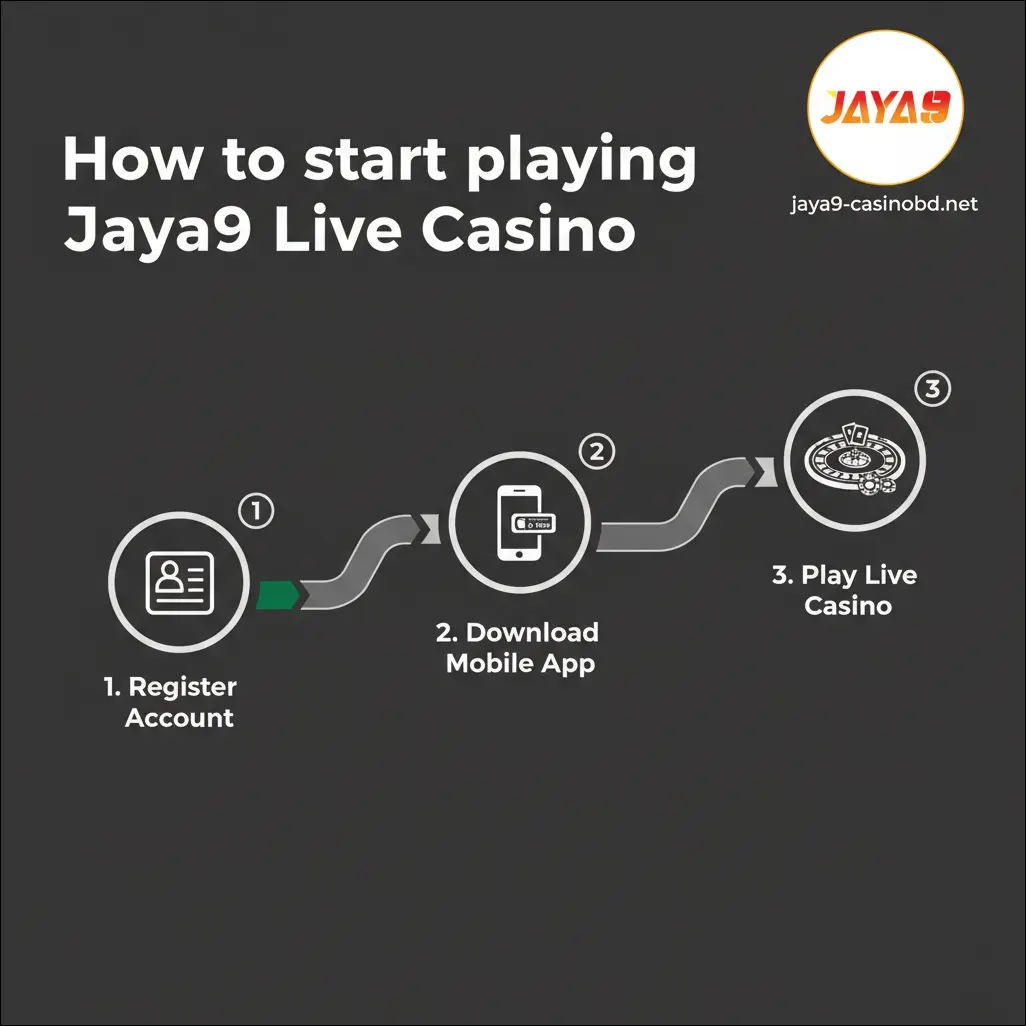 How to Start Playing Jaya9 Live Casino