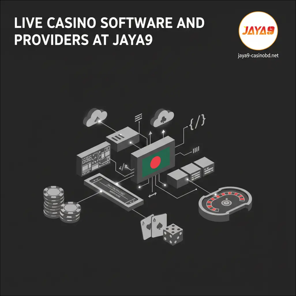 Live Casino Software and Providers at Jaya9